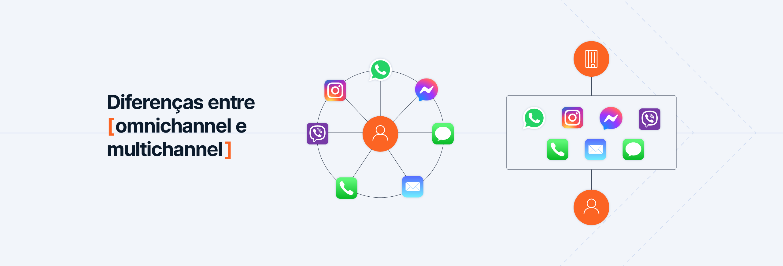omnichannel vs multichannel