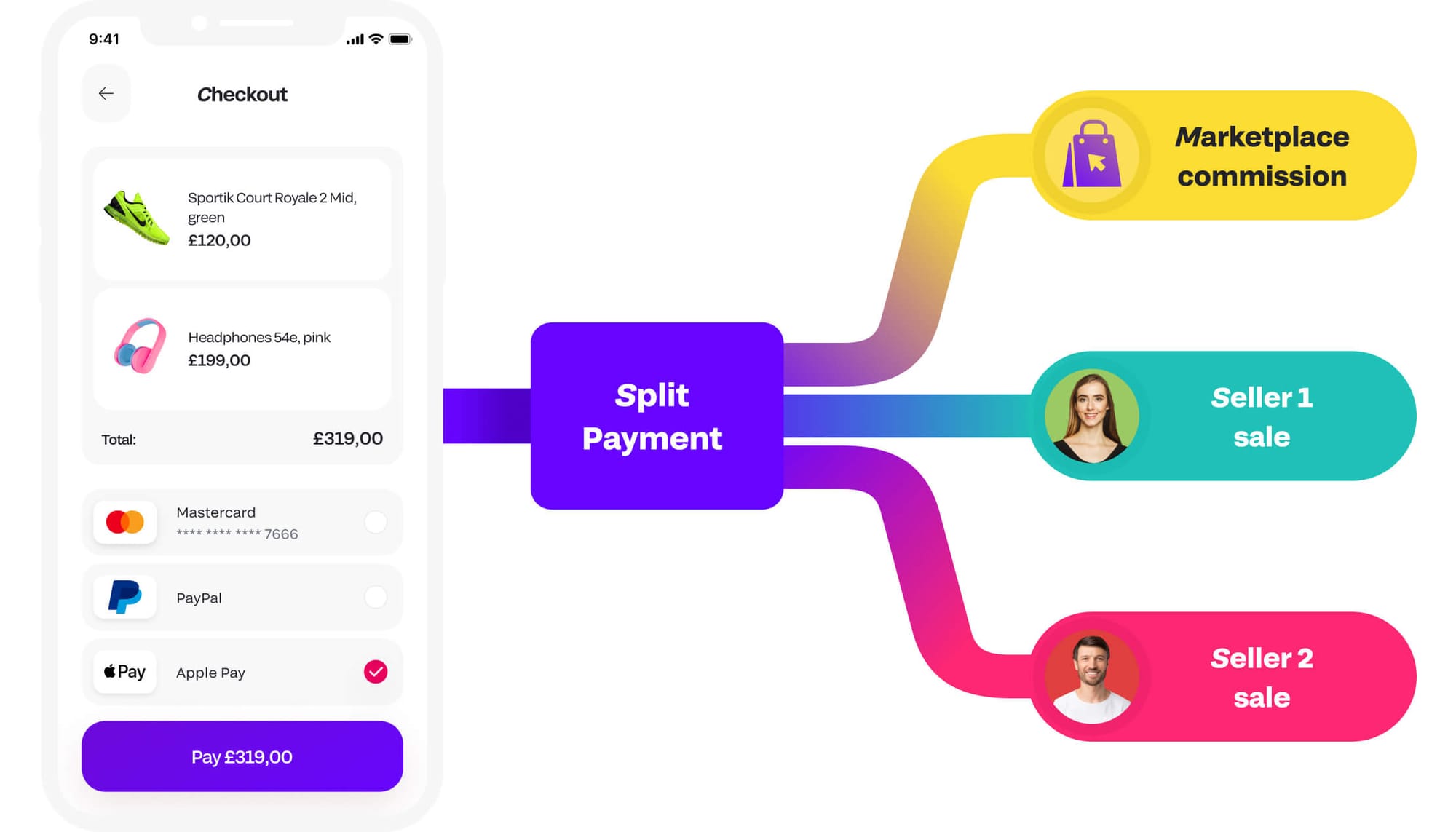 Criando links de pagamento - com split (sem programador)